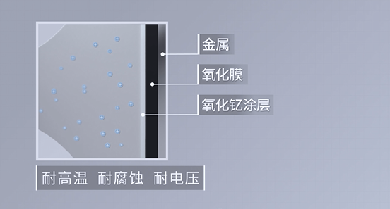 Addressing Product Coating Challenges